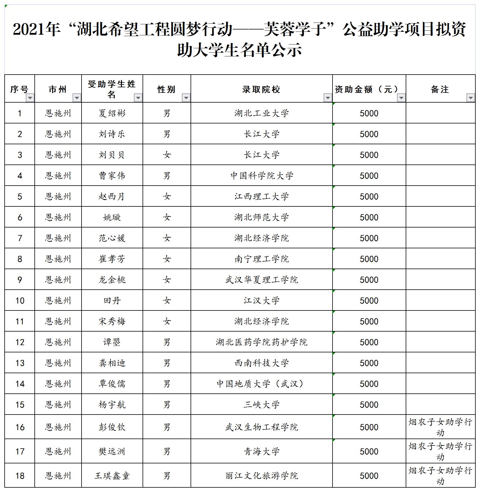 芙蓉学子公示名单.jpg
