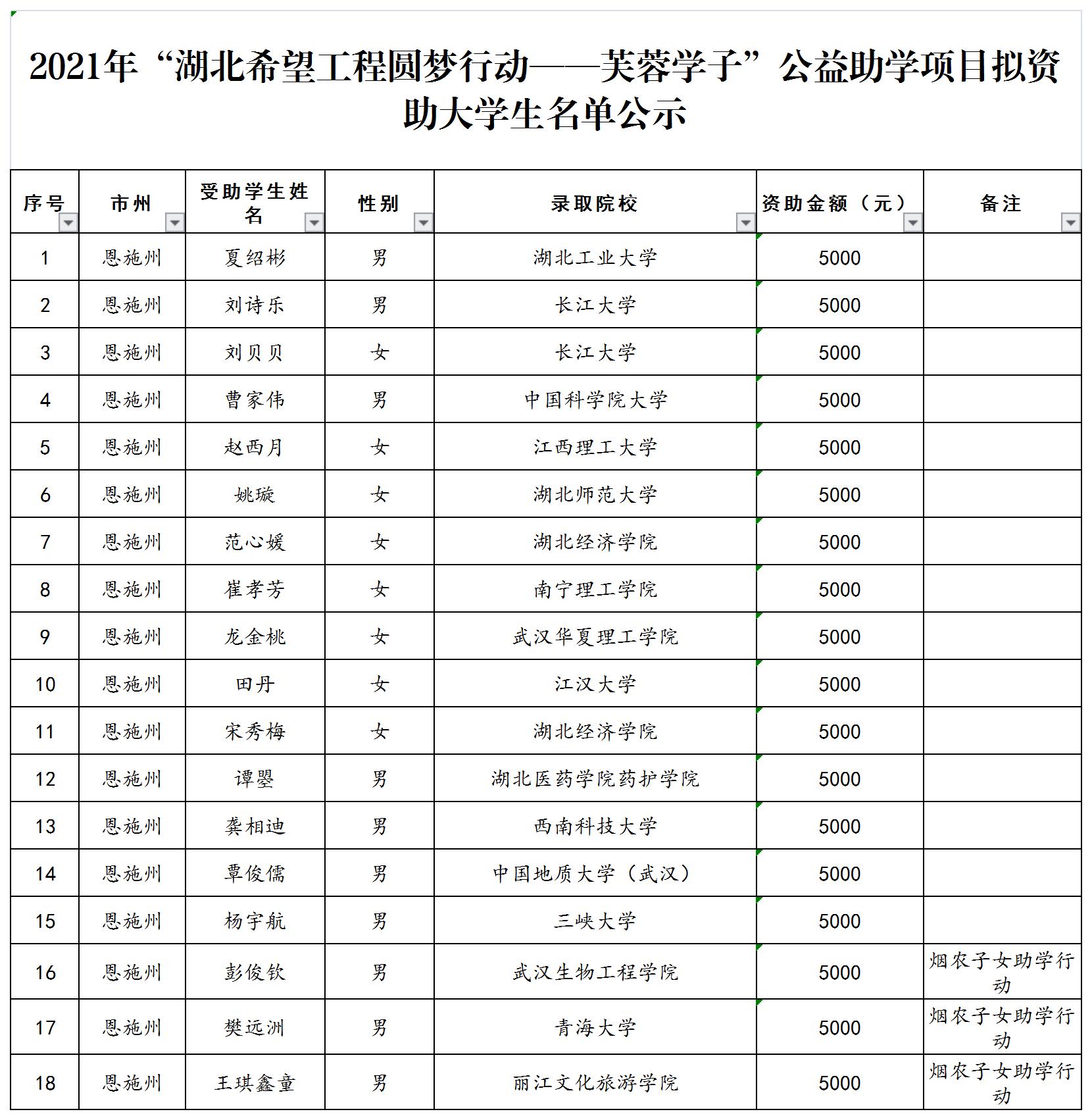 芙蓉学子公示名单.jpg