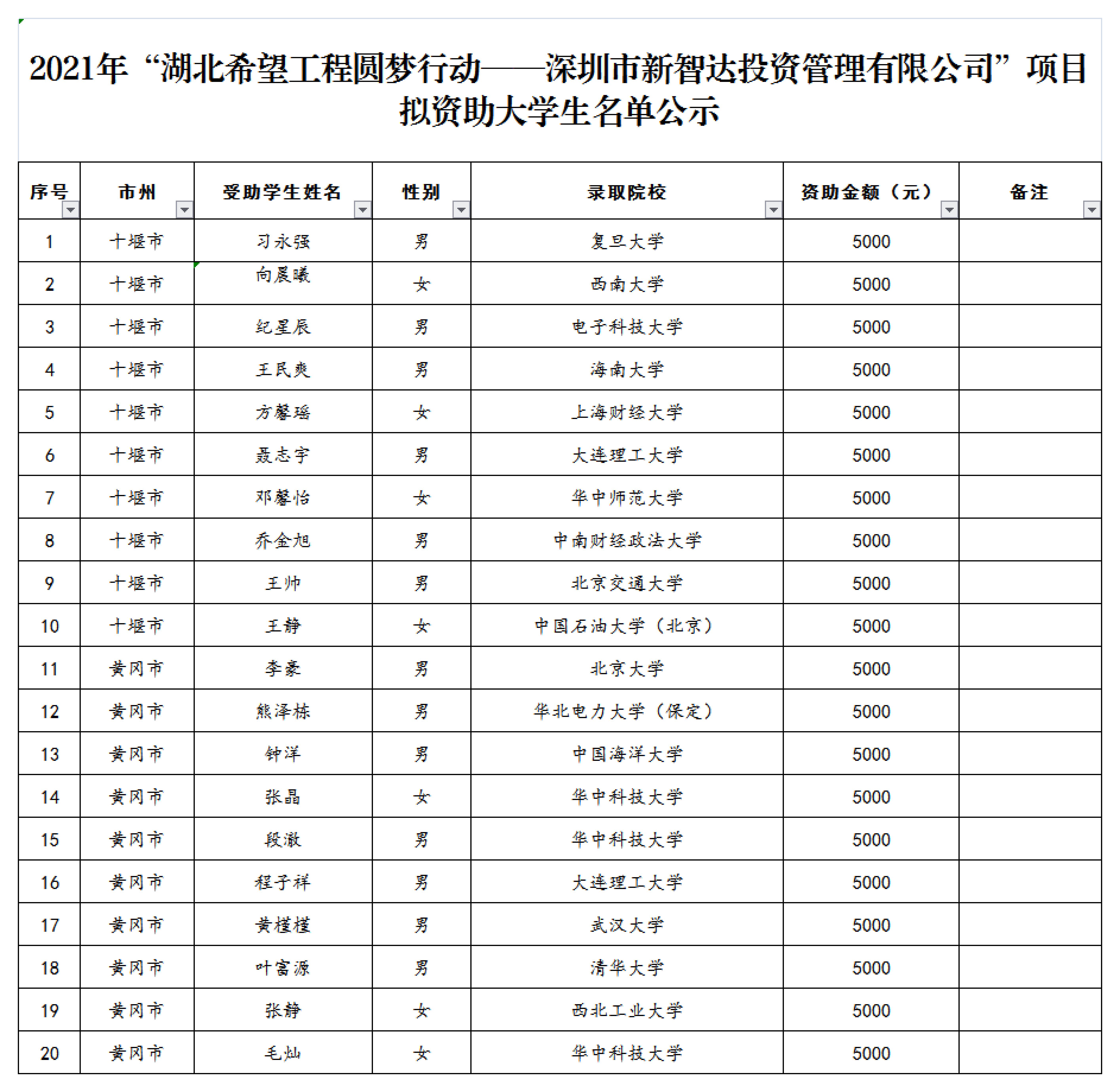 深圳新智达公示名单_00.jpg